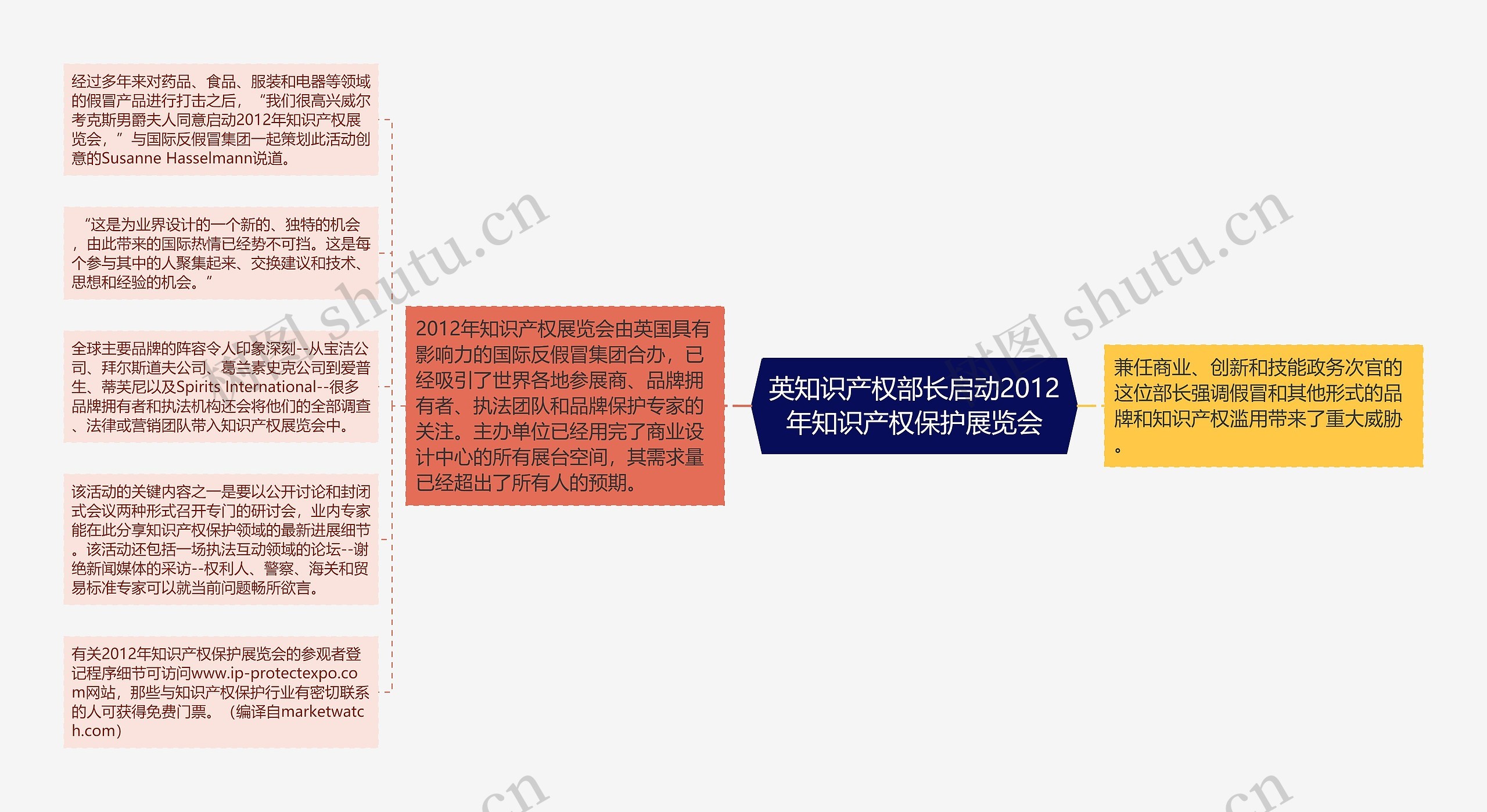 英知识产权部长启动2012年知识产权保护展览会思维导图