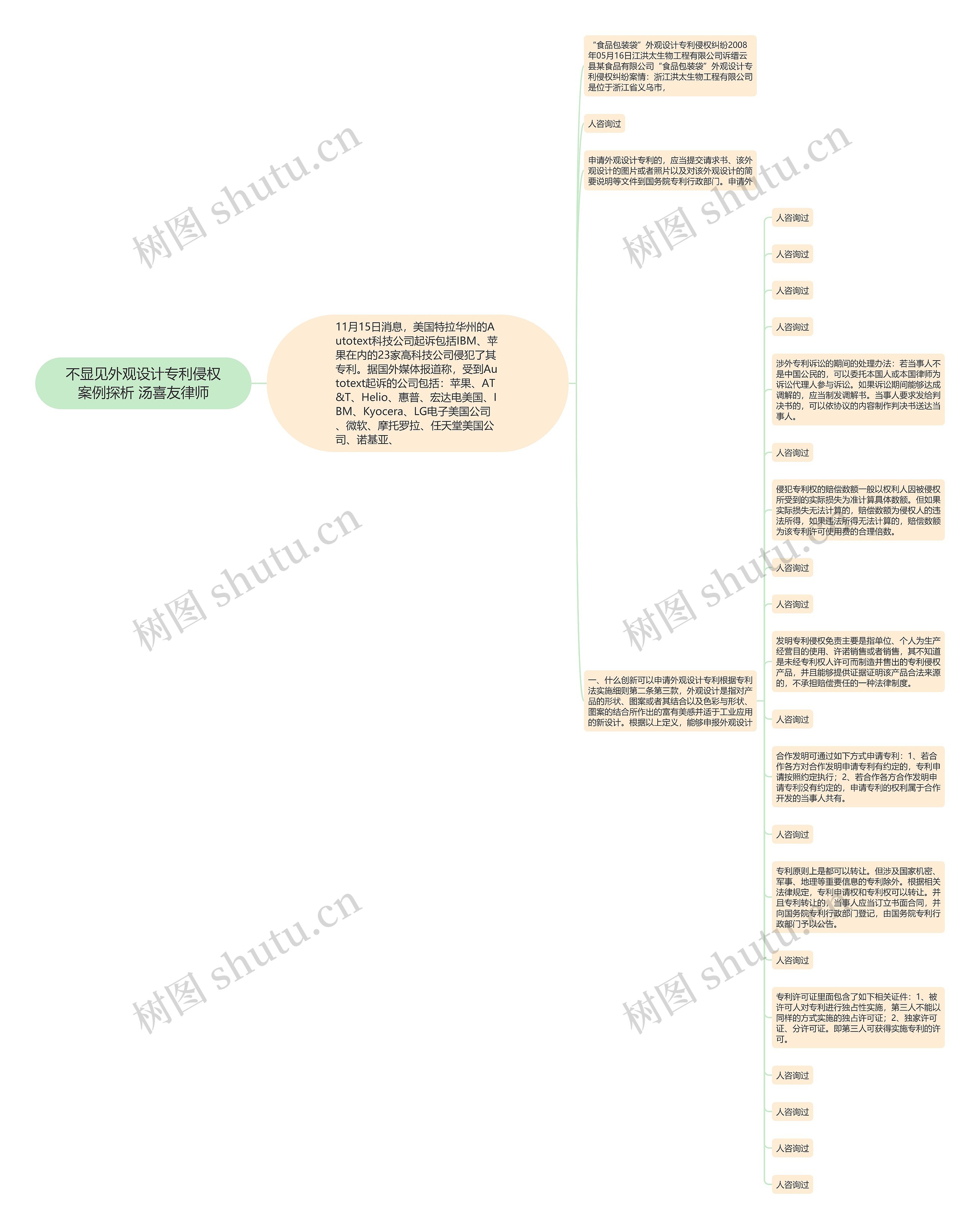 不显见外观设计专利侵权案例探析 汤喜友律师思维导图