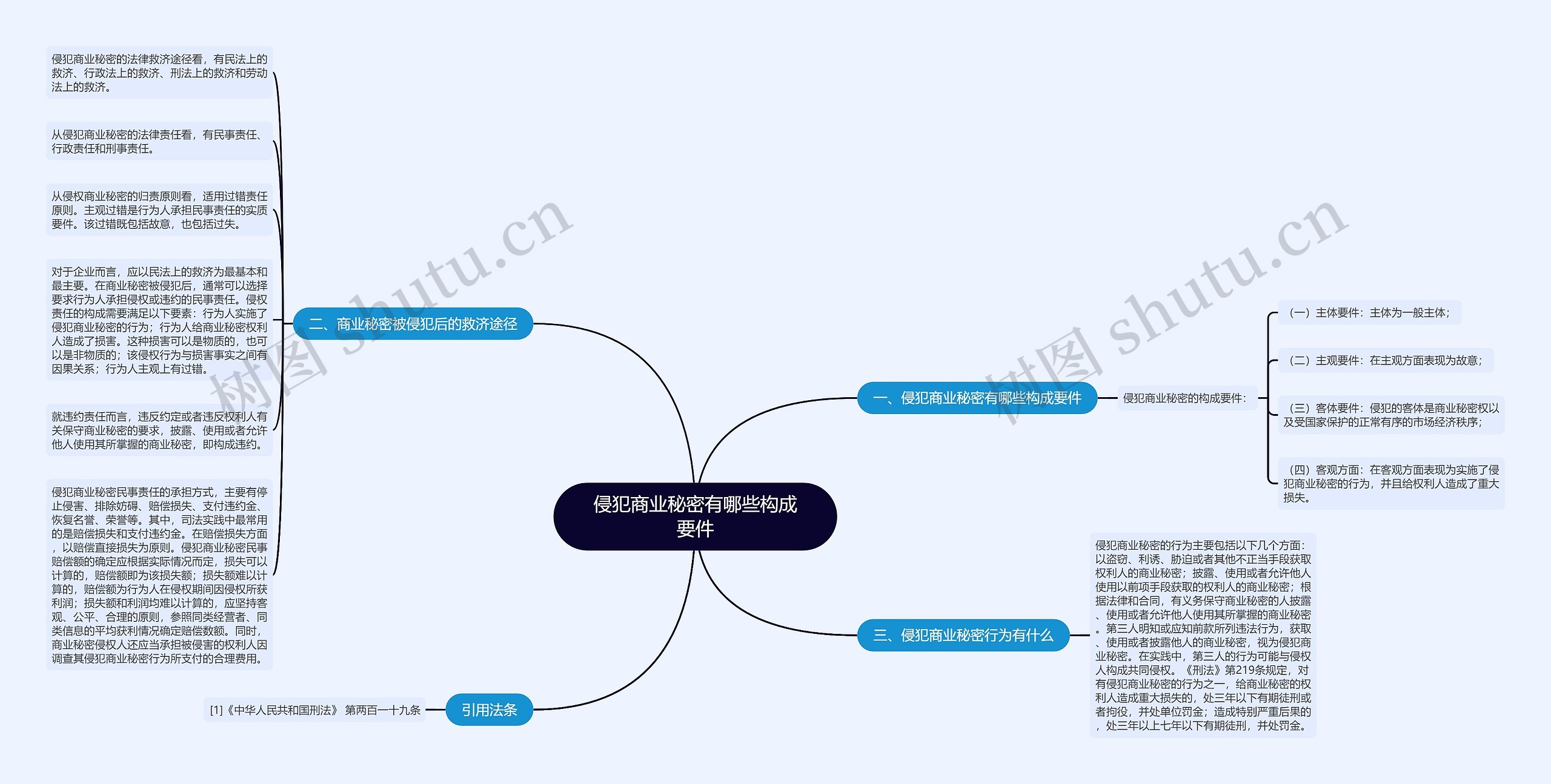 侵犯商业秘密有哪些构成要件