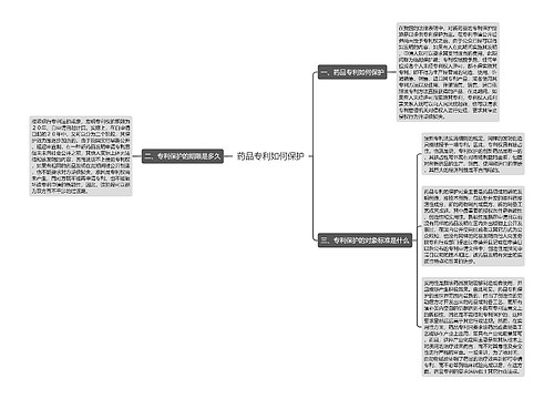 药品专利如何保护