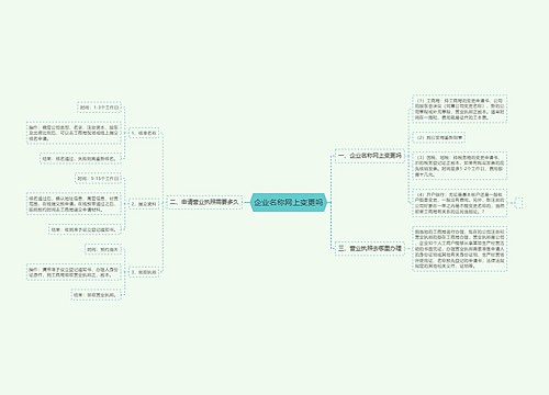 企业名称网上变更吗