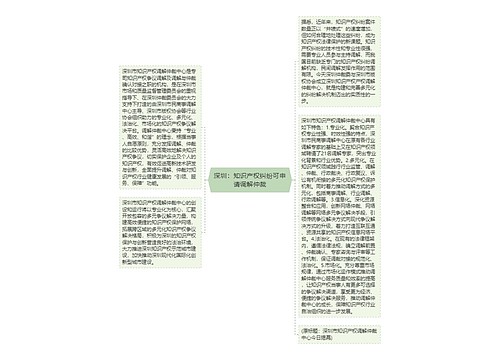 深圳：知识产权纠纷可申请调解仲裁
