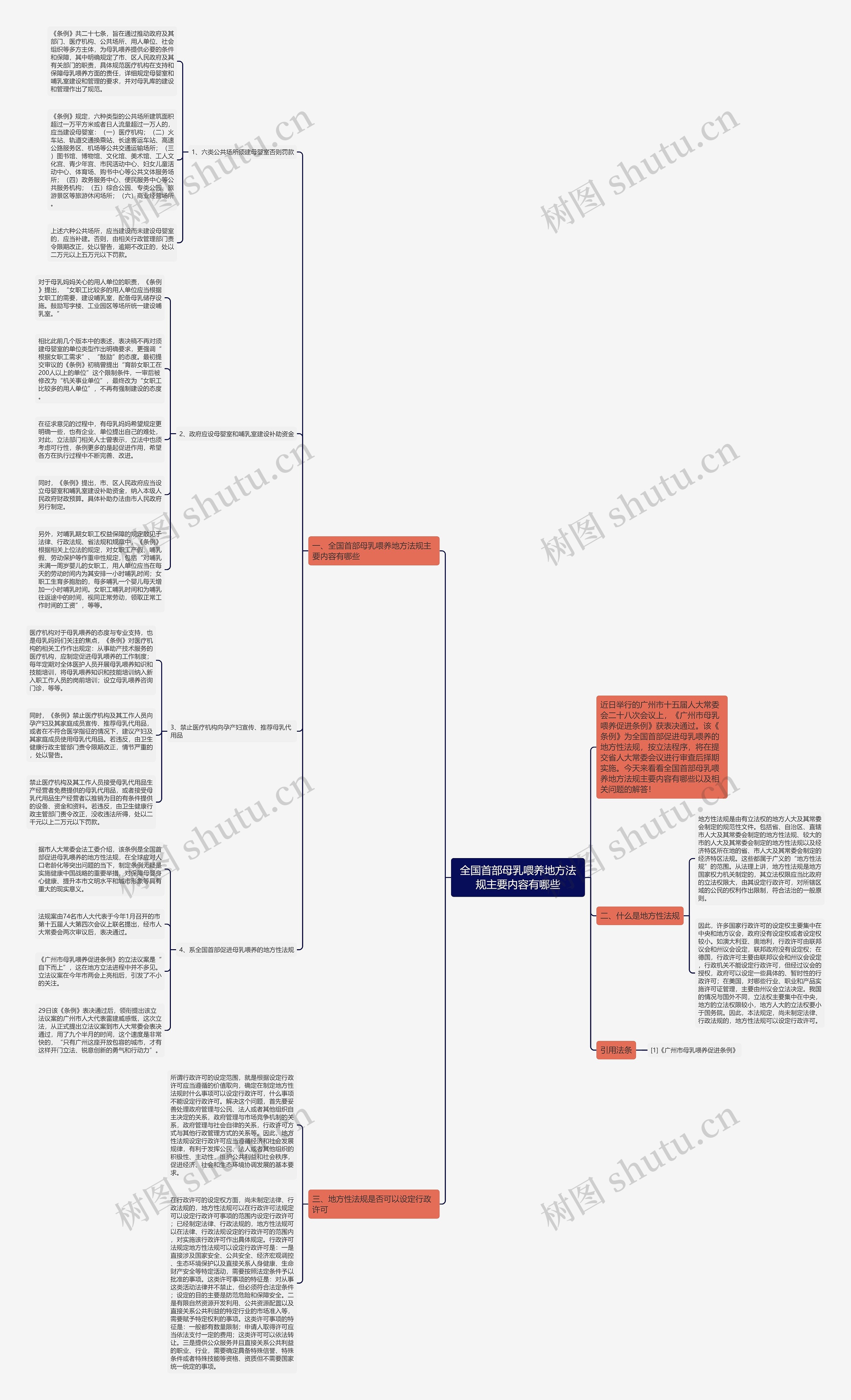 全国首部母乳喂养地方法规主要内容有哪些思维导图