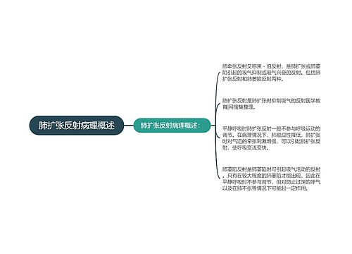 肺扩张反射病理概述