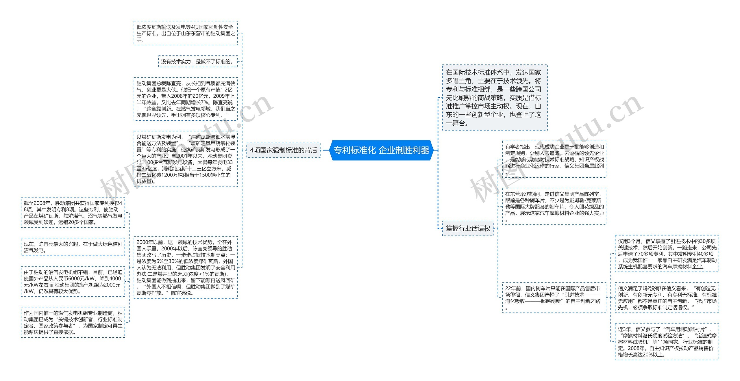 专利标准化 企业制胜利器