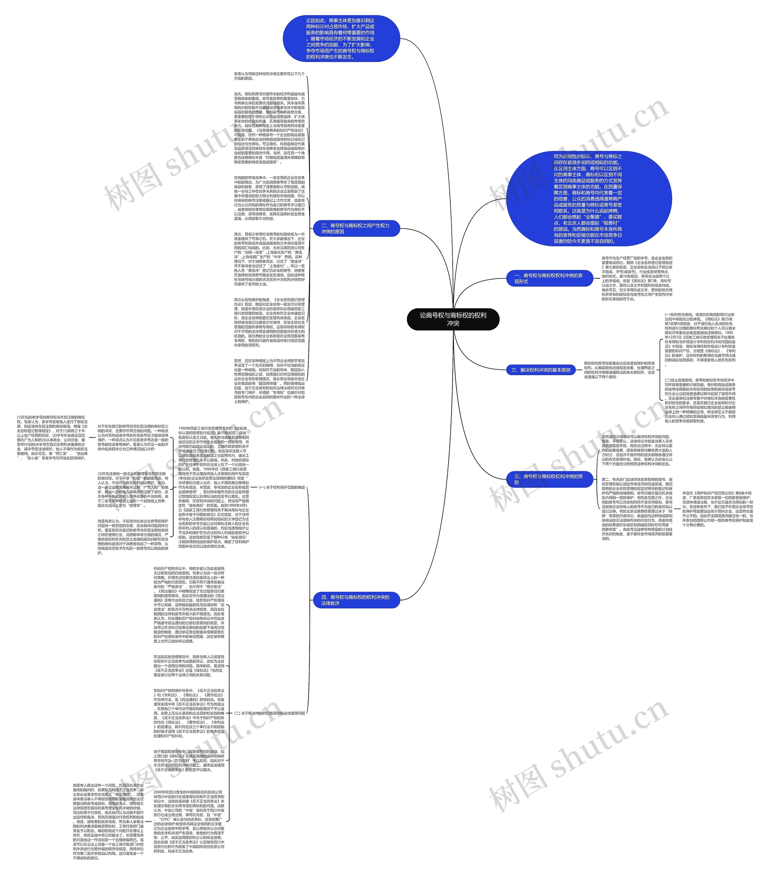论商号权与商标权的权利冲突思维导图