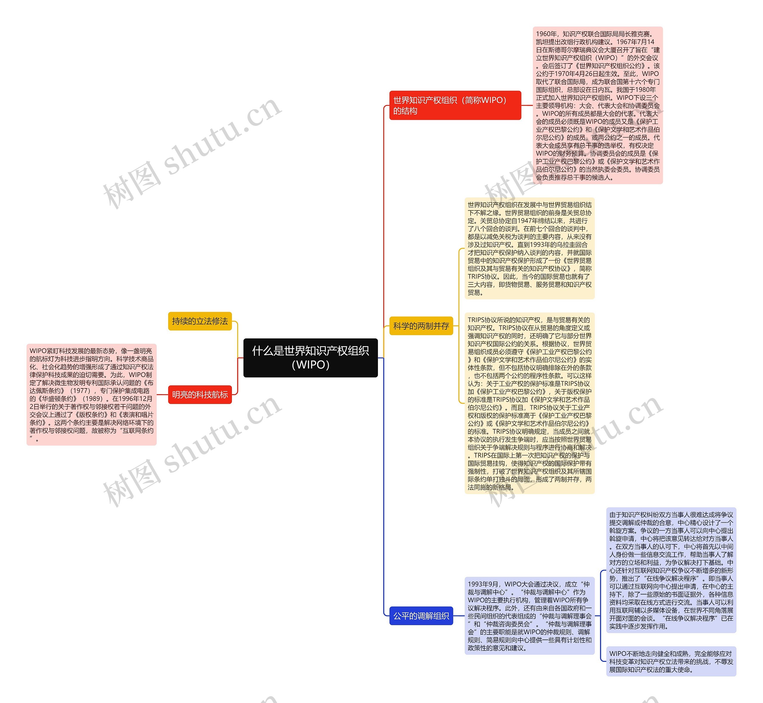 什么是世界知识产权组织(WIPO) 什么是世界知识产权组织(WIPO)