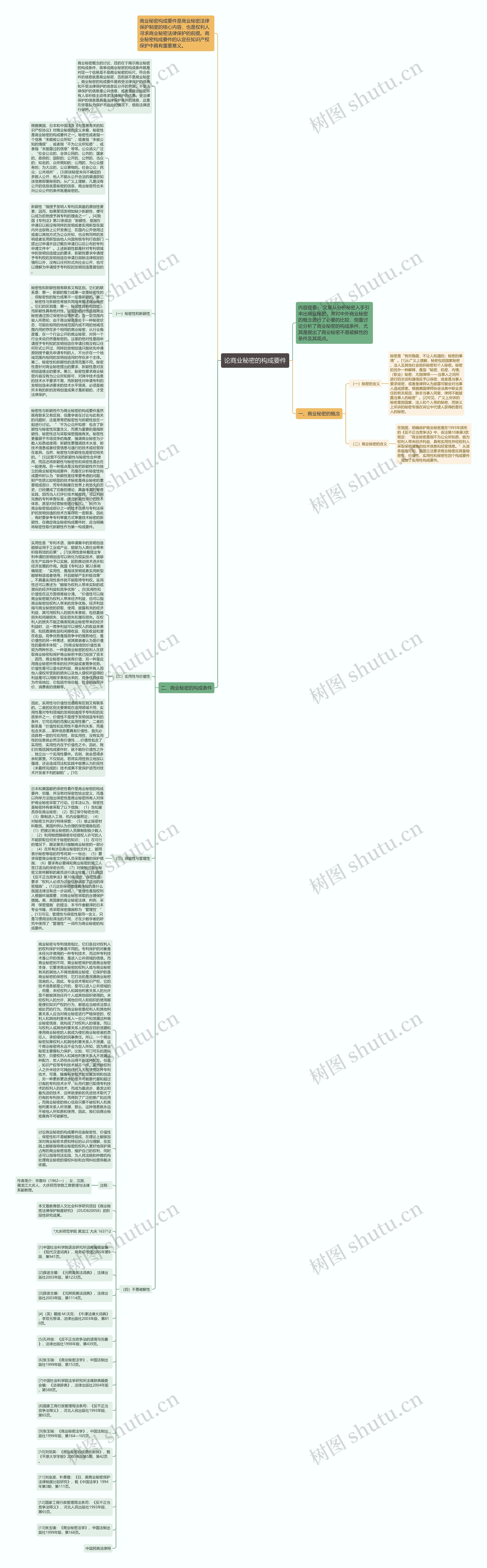 论商业秘密的构成要件思维导图