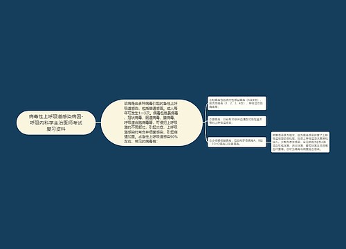 病毒性上呼吸道感染病因-呼吸内科学主治医师考试复习资料