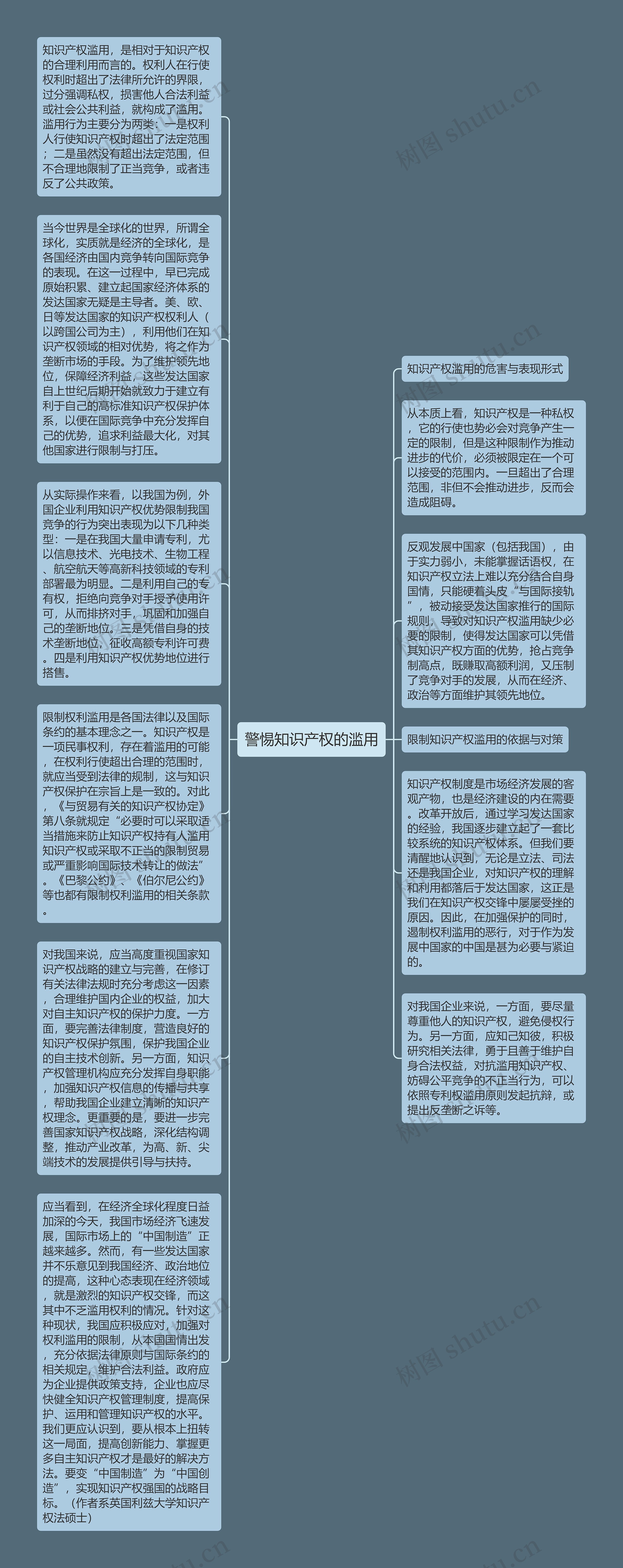 警惕知识产权的滥用