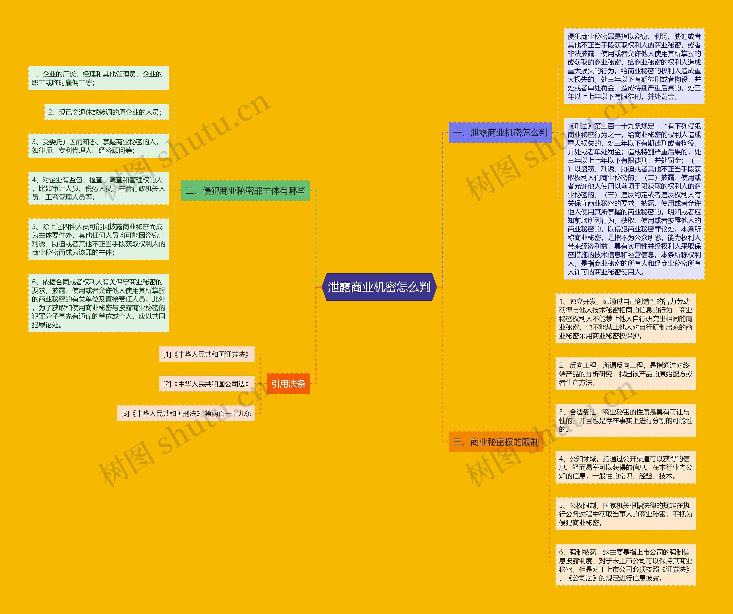泄露商业机密怎么判 泄露商业机密怎么判