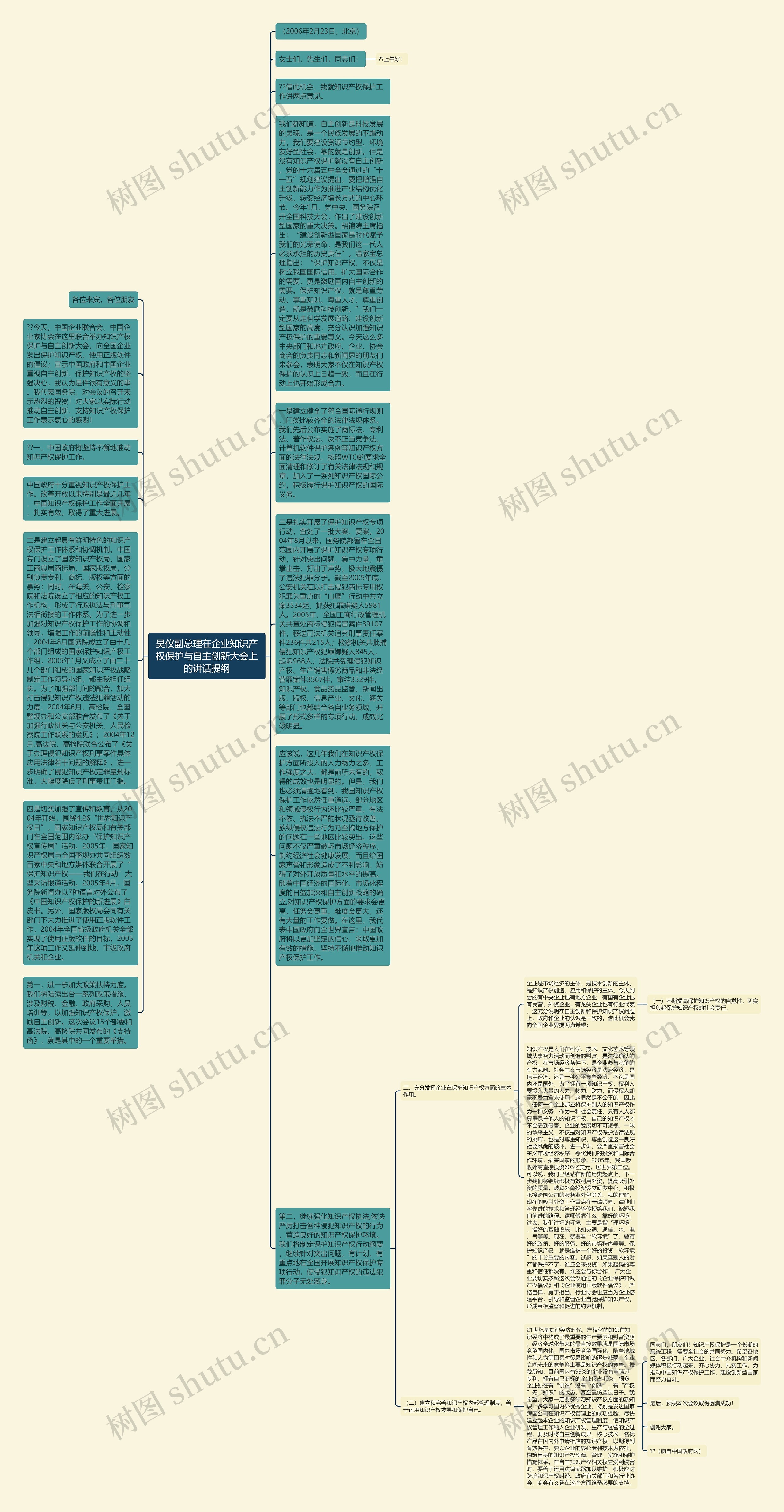吴仪副总理在企业知识产权保护与自主创新大会上的讲话提纲思维导图