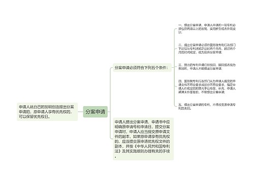 分案申请