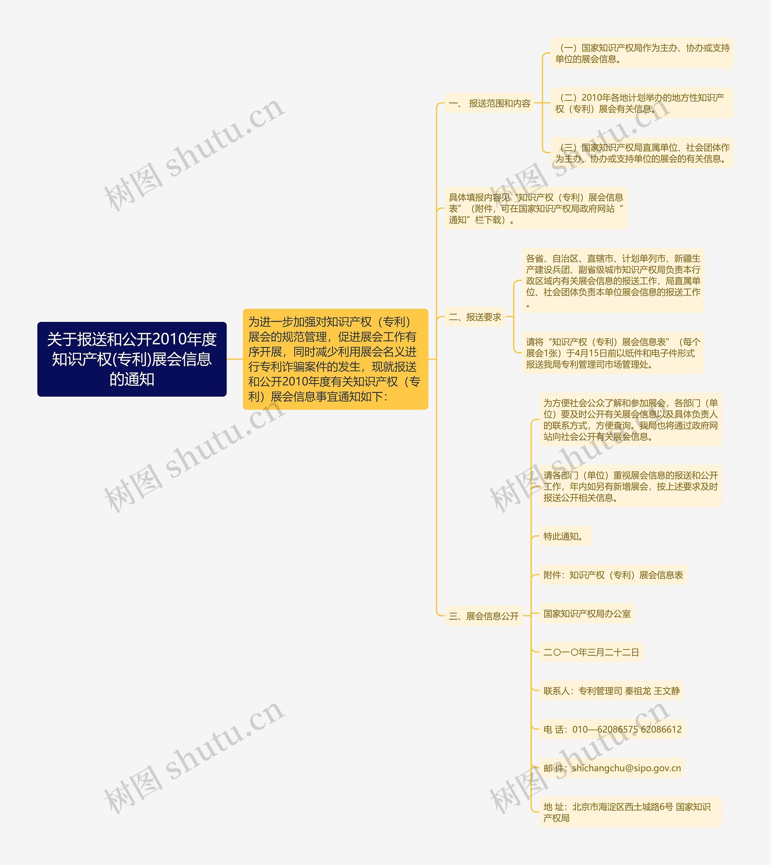 关于报送和公开2010年度知识产权(专利)展会信息的通知