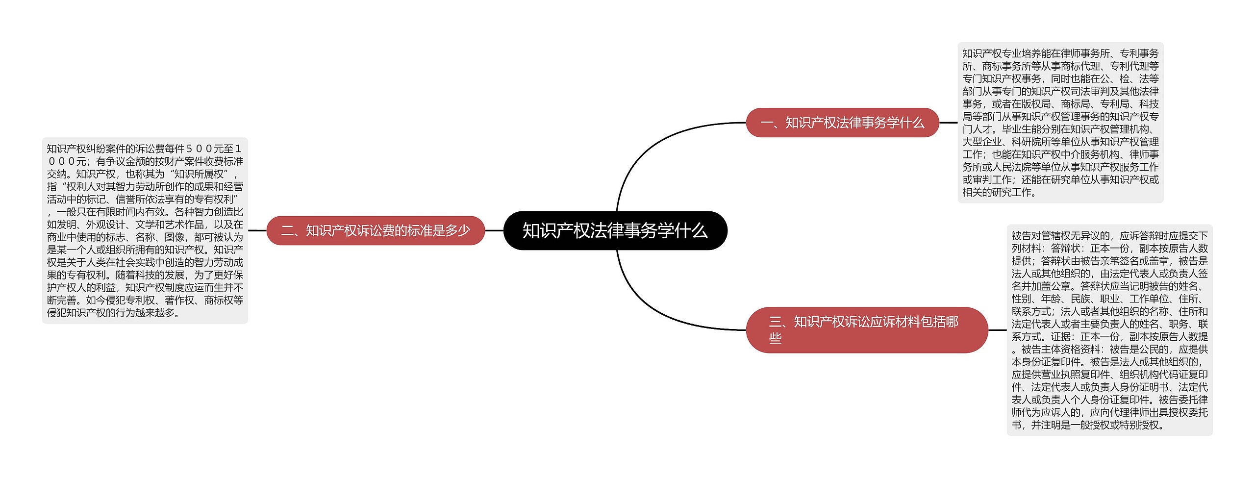 知识产权法律事务学什么