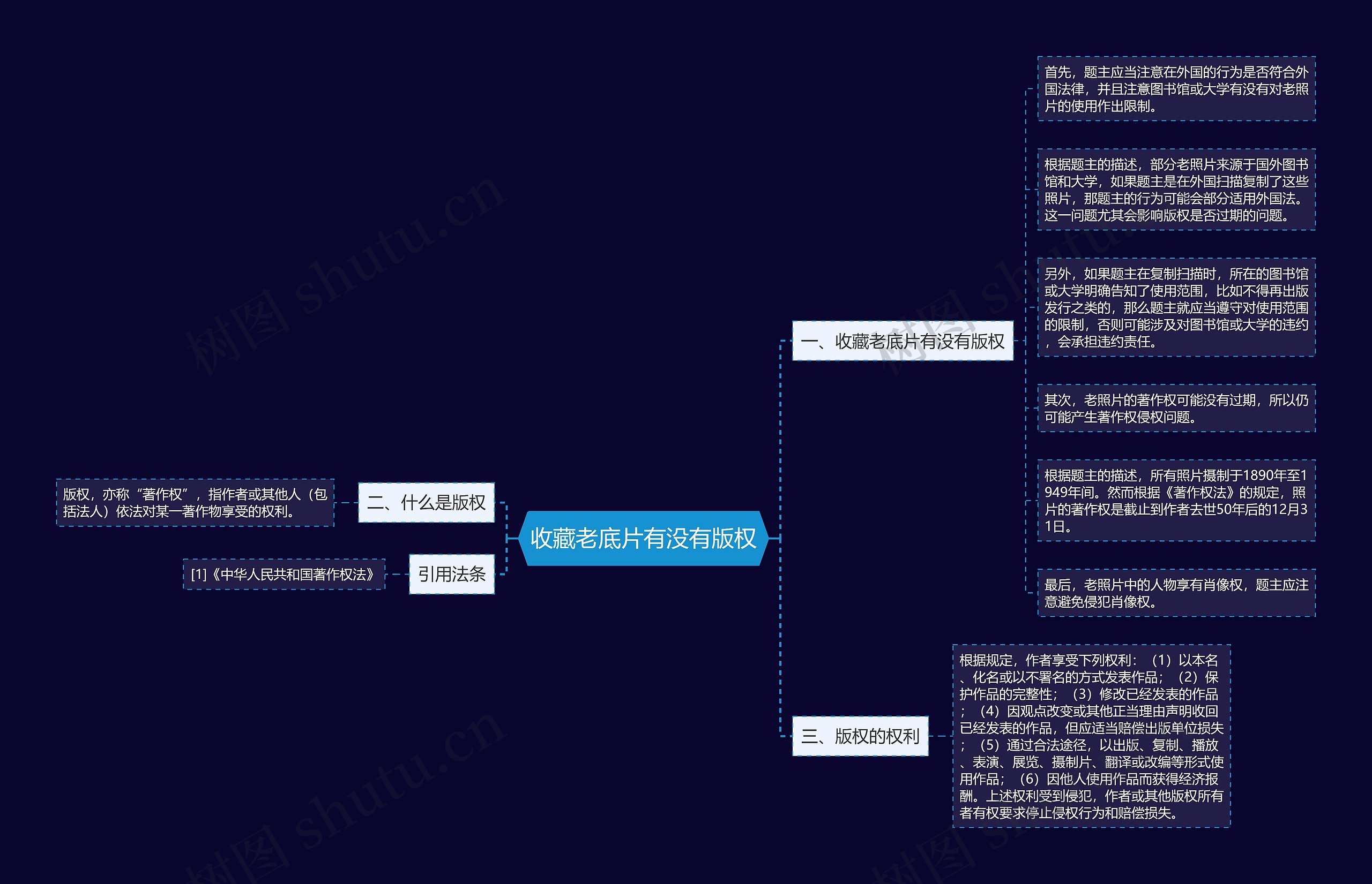 收藏老底片有没有版权思维导图