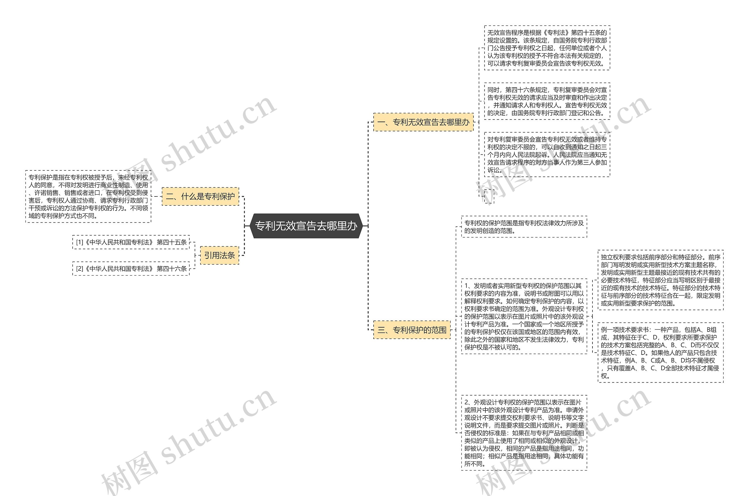 专利无效宣告去哪里办 专利无效宣告去哪里办
