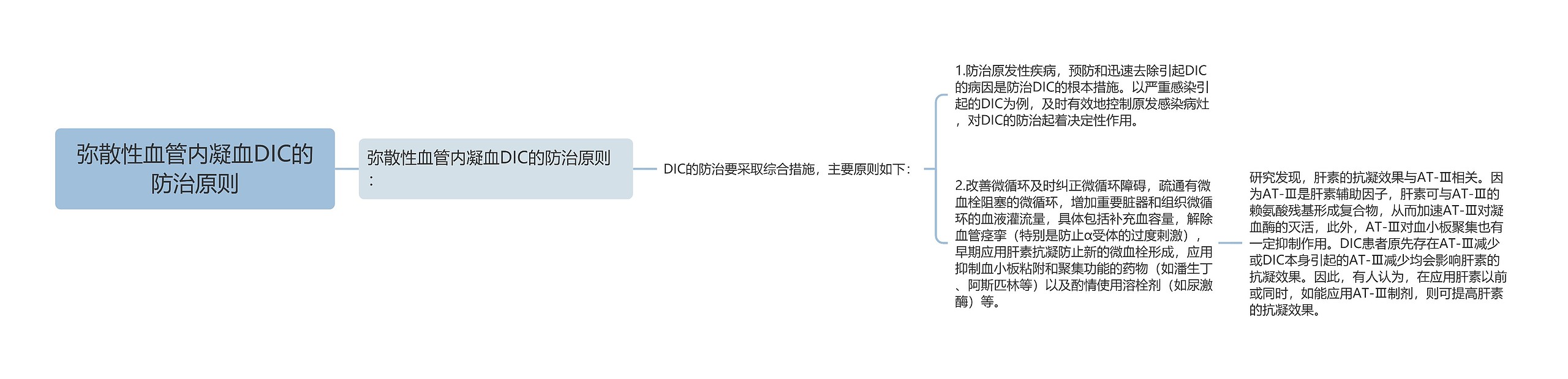 弥散性血管内凝血DIC的防治原则