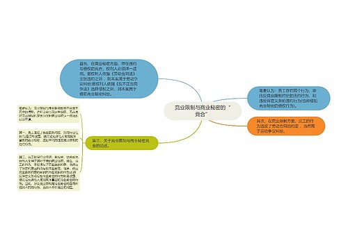 竞业限制与商业秘密的“竞合”