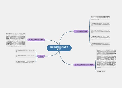 商业秘密合同纠纷有哪些类型？