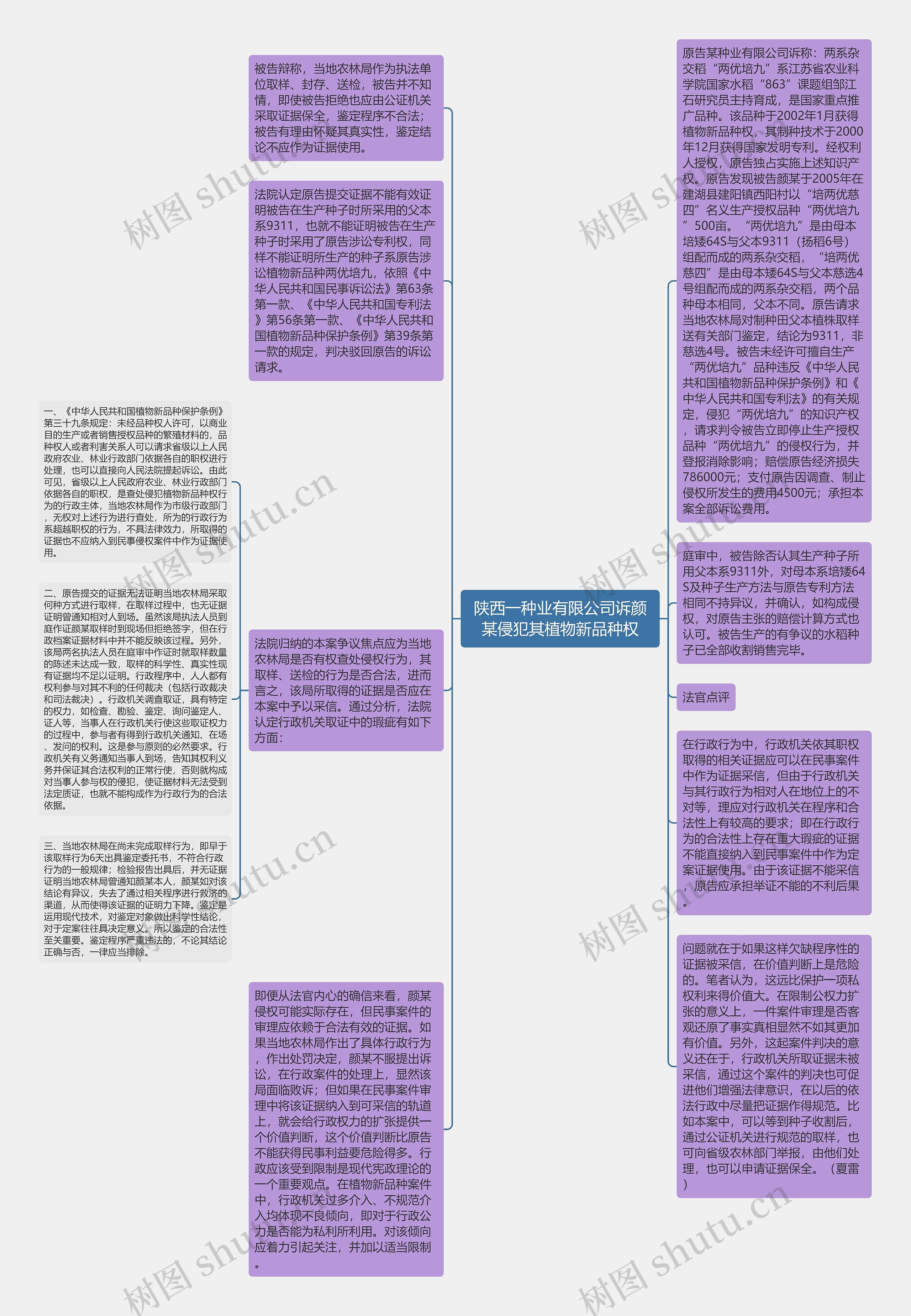 陕西一种业有限公司诉颜某侵犯其植物新品种权思维导图