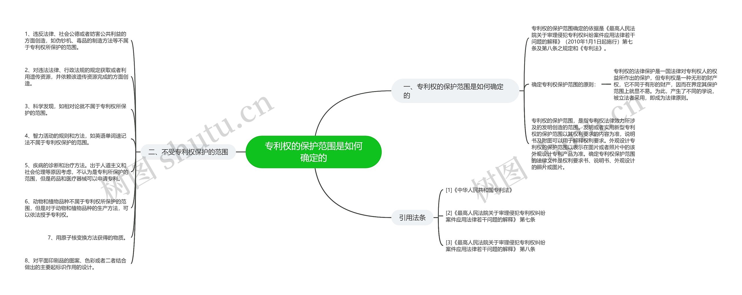 专利权的保护范围是如何确定的