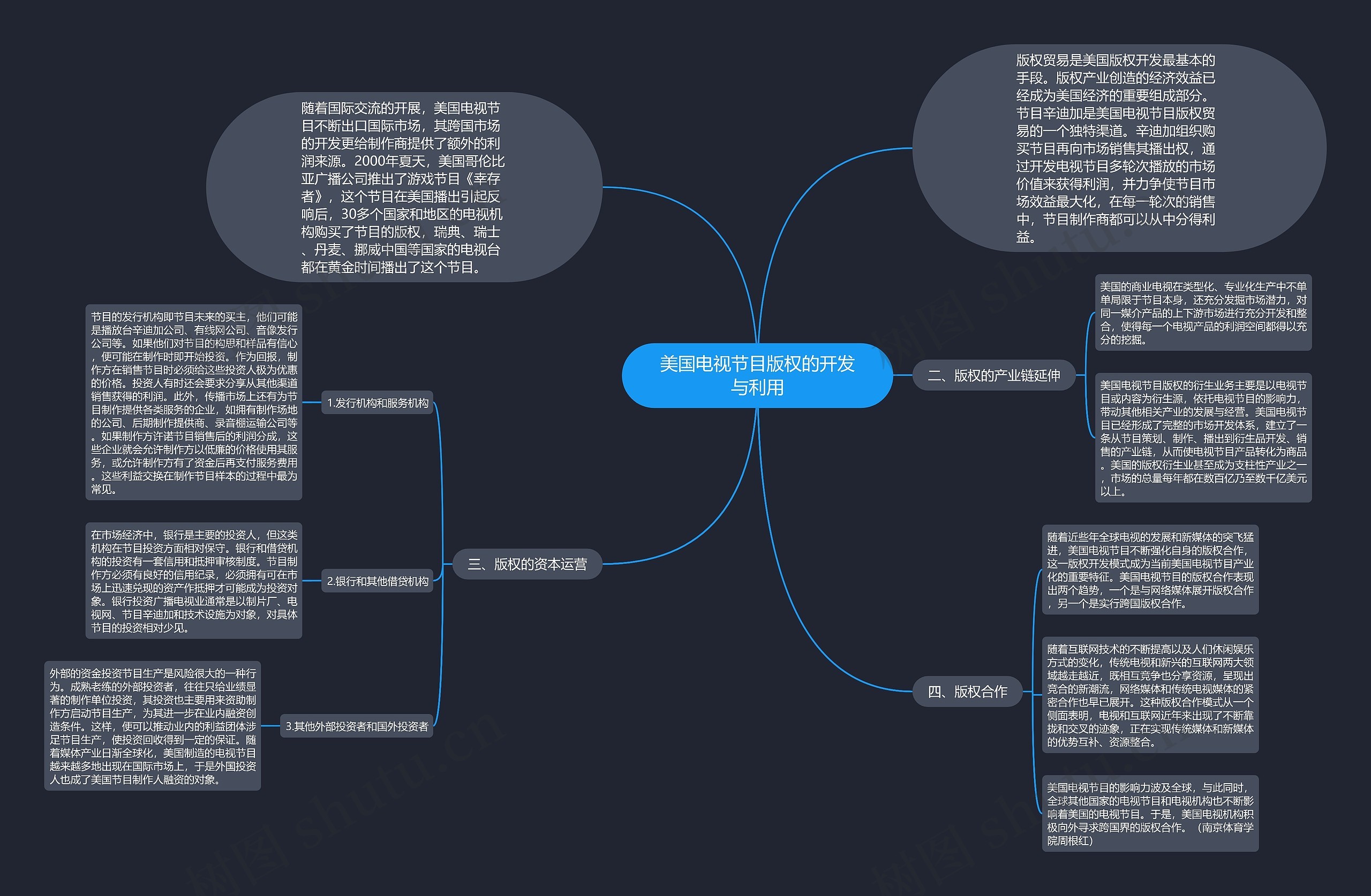 美国电视节目版权的开发与利用思维导图