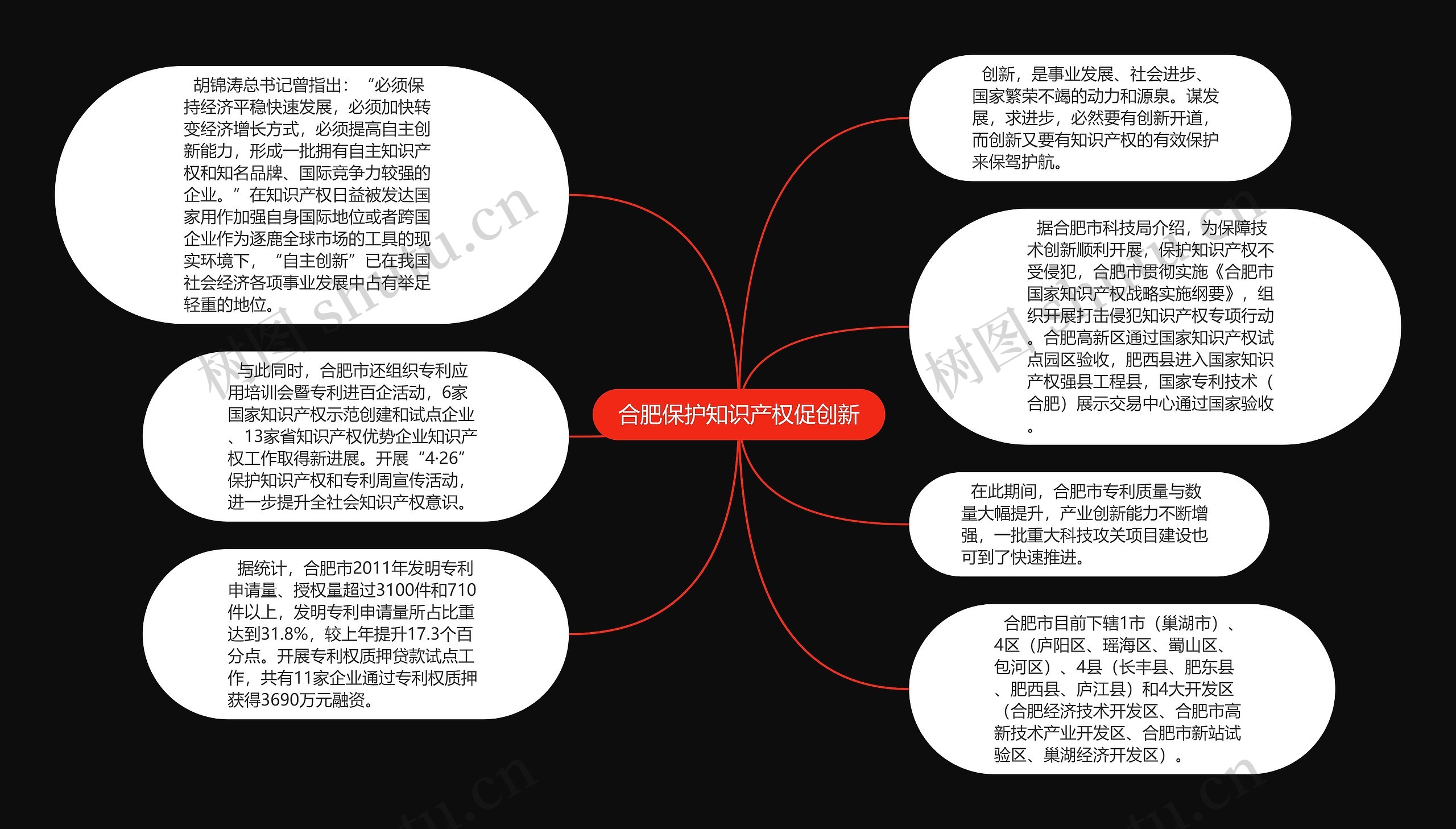 合肥保护知识产权促创新思维导图