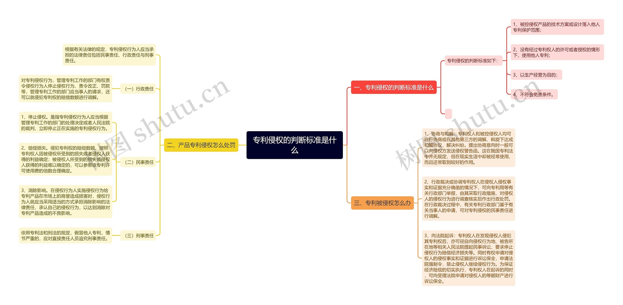 专利侵权的判断标准是什么