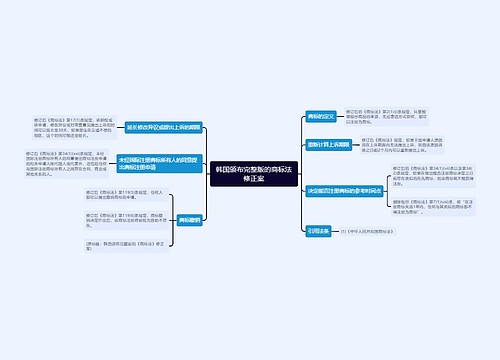 韩国颁布完整版的商标法修正案