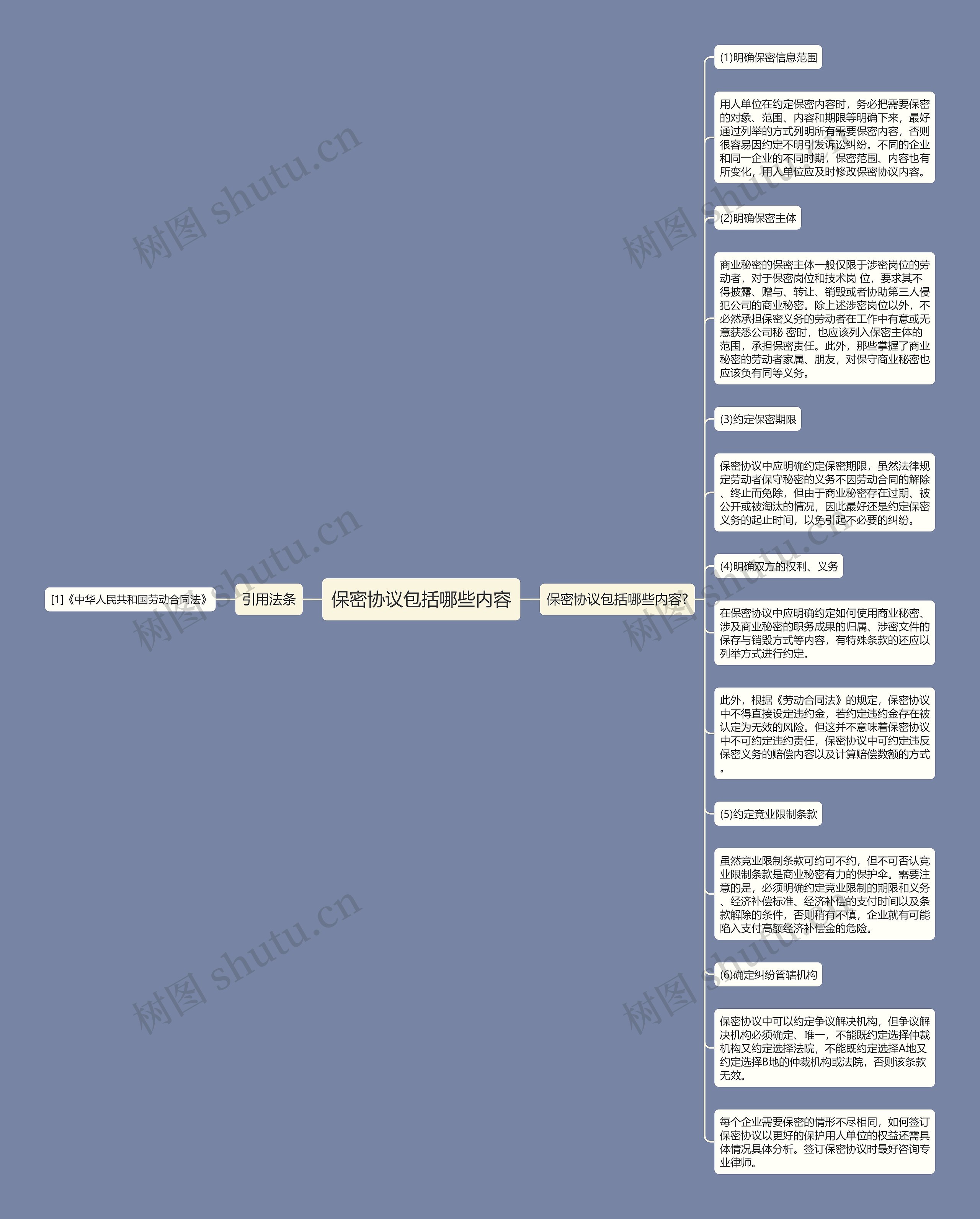 保密协议包括哪些内容思维导图