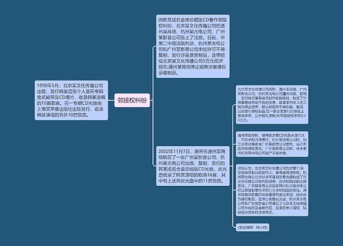 邻接权纠纷