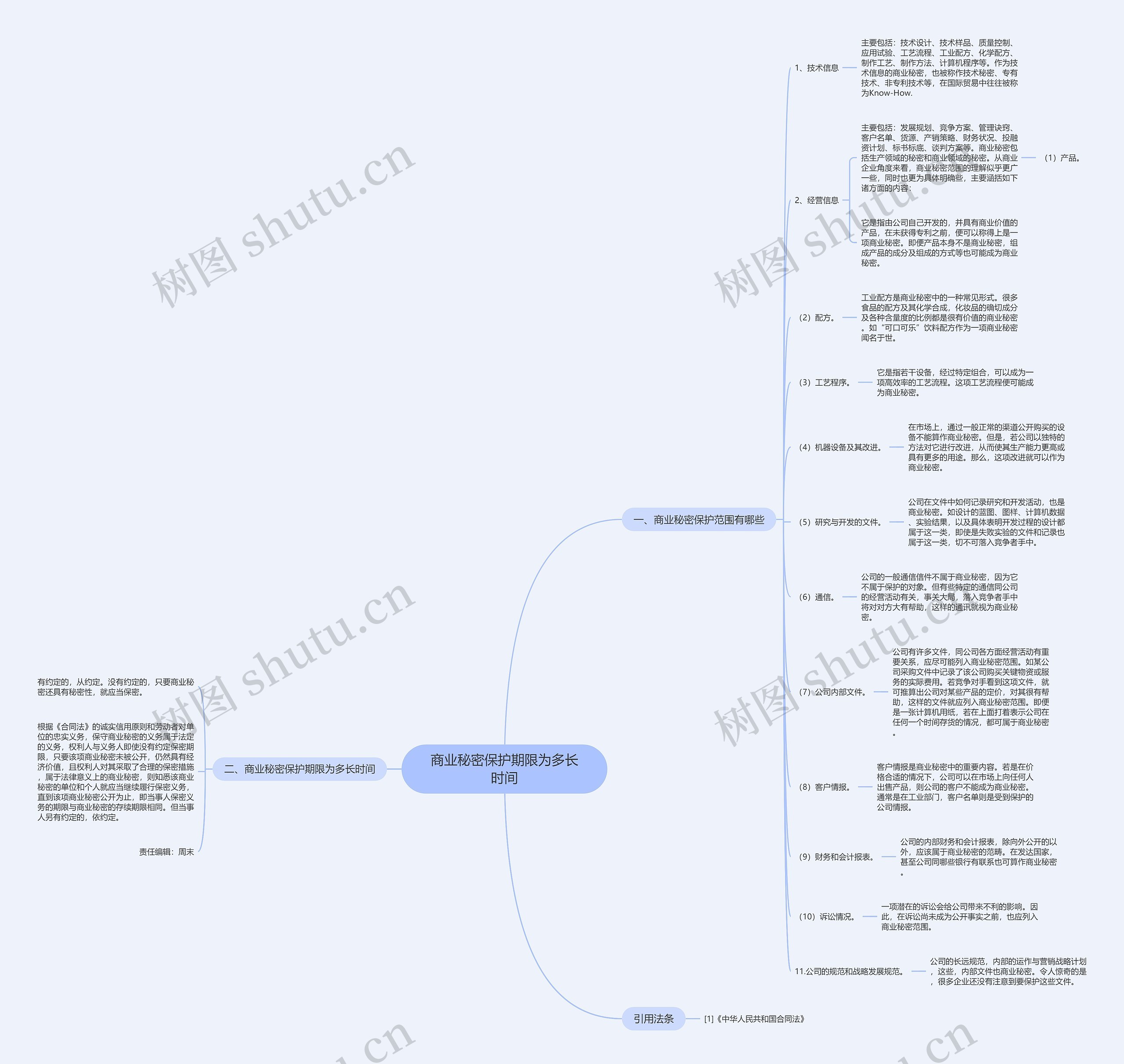 商业秘密保护期限为多长时间思维导图