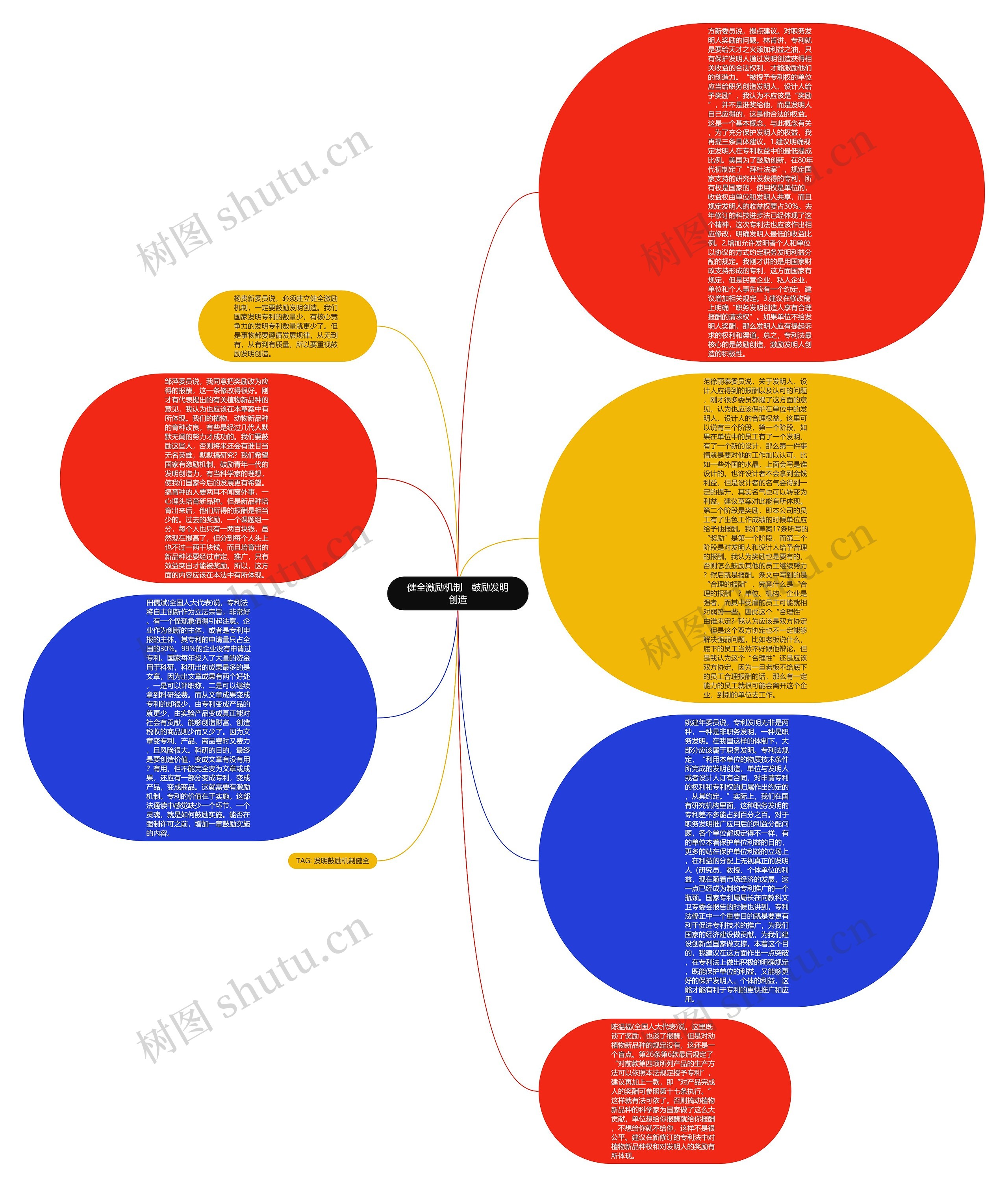 健全激励机制 鼓励发明创造思维导图高清图 健全激励机制 鼓励发明创造思维导图