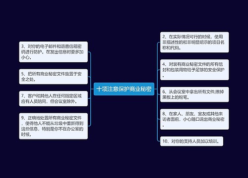 十项注意保护商业秘密