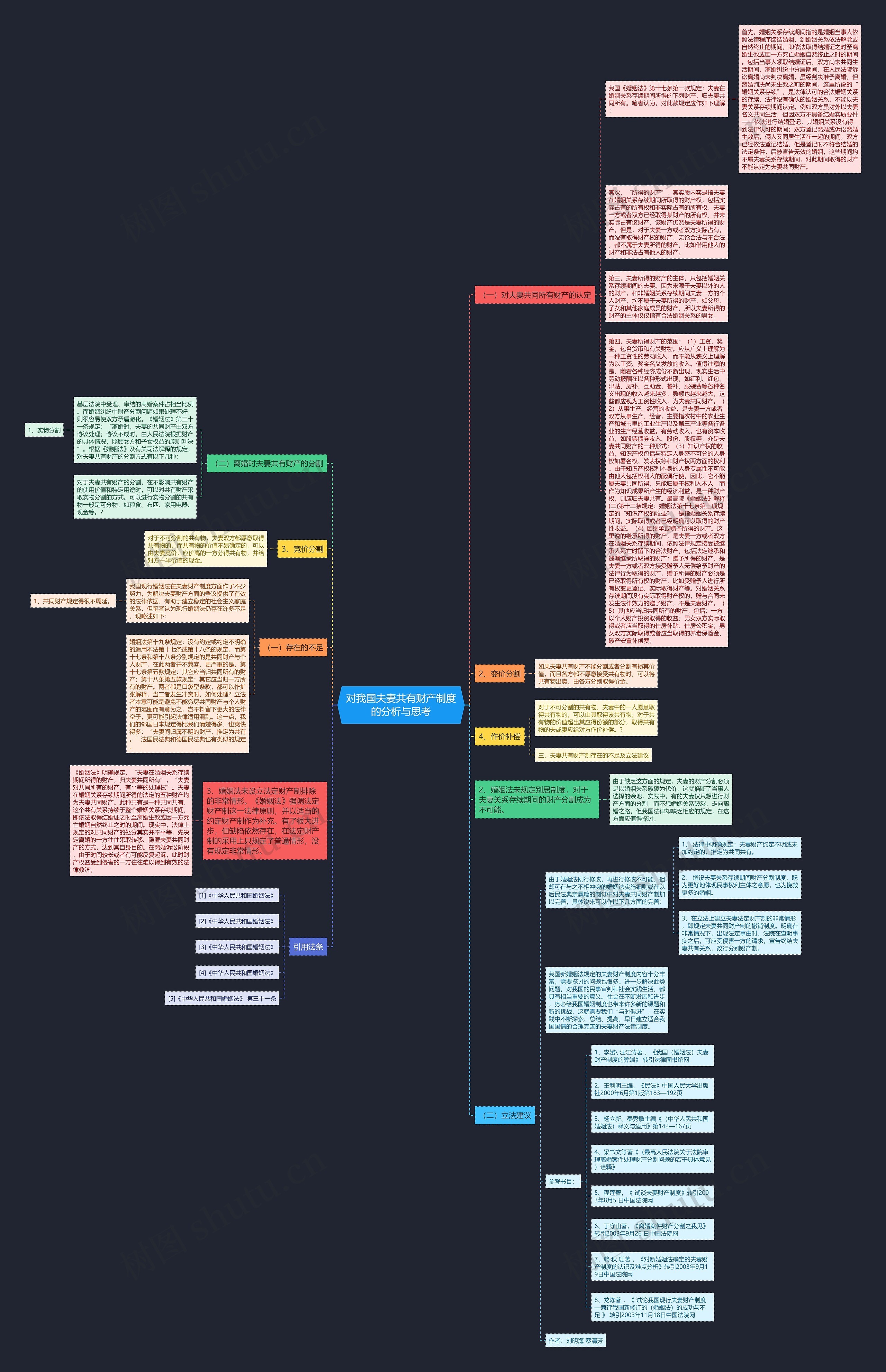 对我国夫妻共有财产制度的分析与思考思维导图
