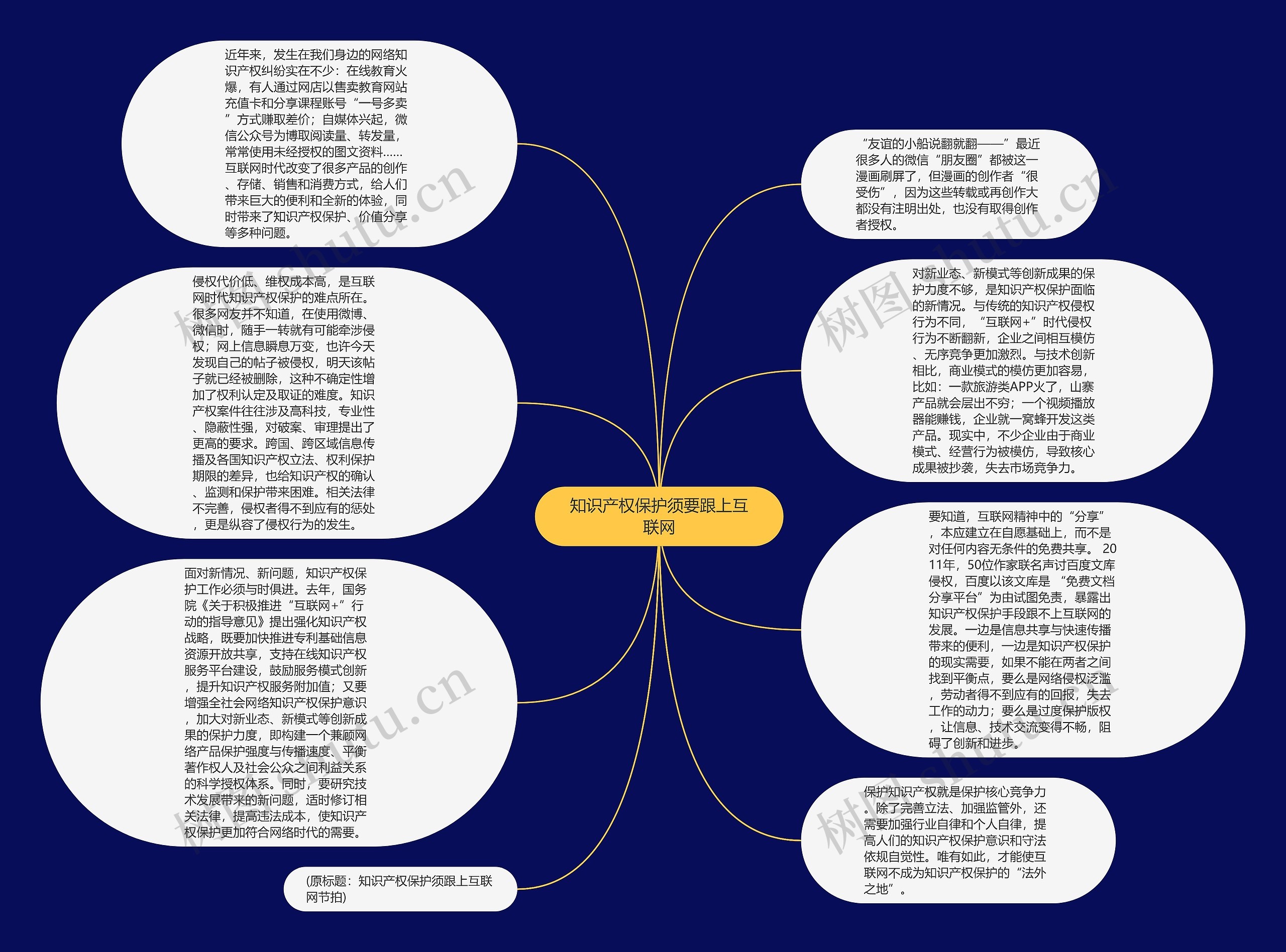 知识产权保护须要跟上互联网思维导图