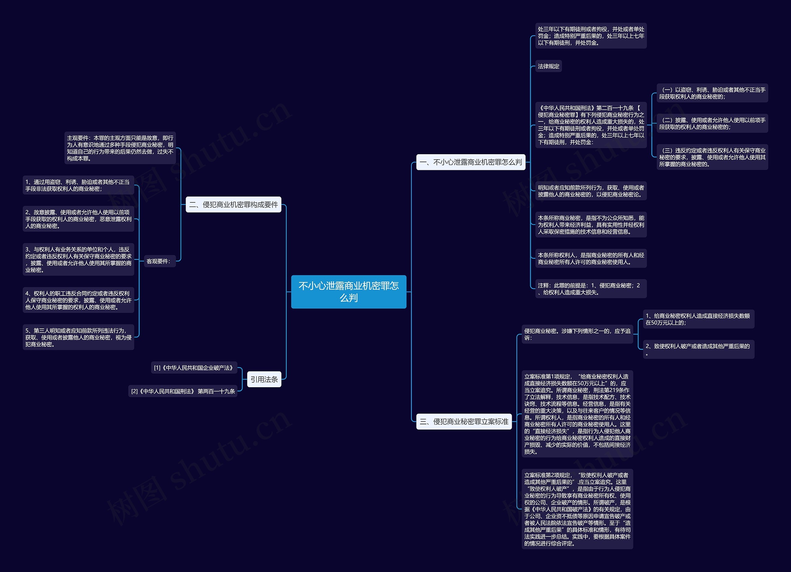不小心泄露商业机密罪怎么判 不小心泄露商业机密罪怎么判