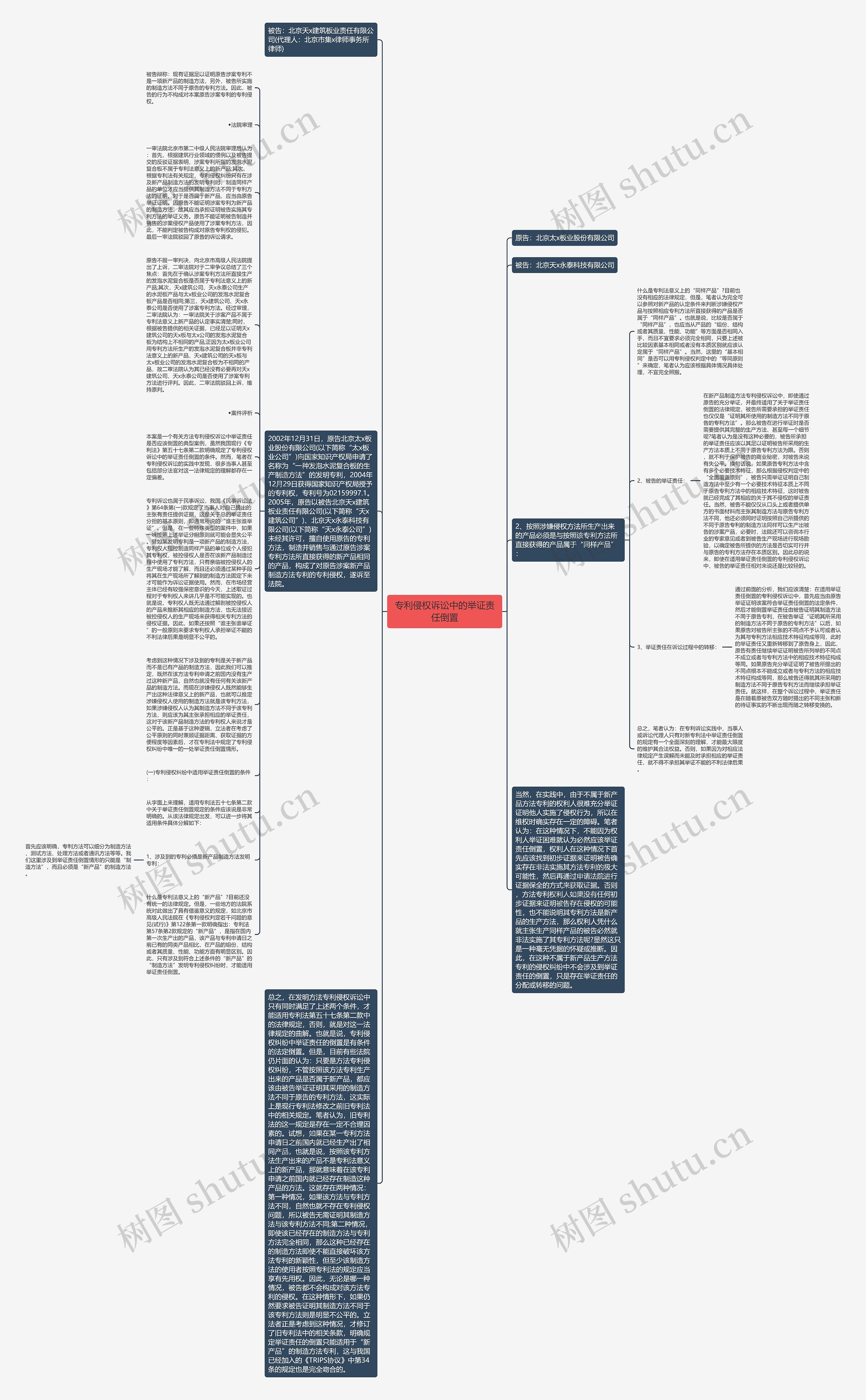 专利侵权诉讼中的举证责任倒置思维导图高清图 专利侵权诉讼中的举证责任倒置思维导图