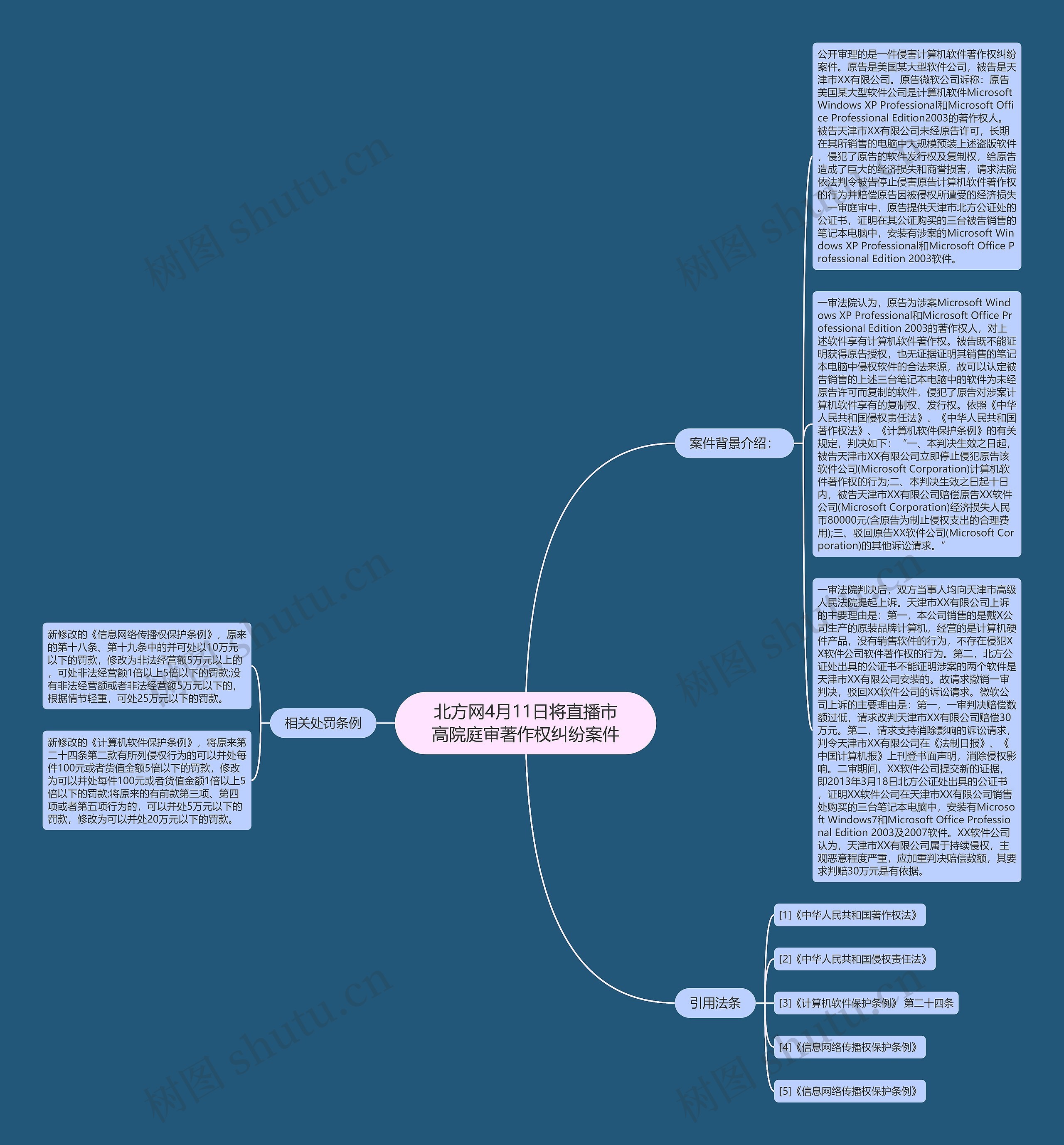 北方网4月11日将直播市高院庭审著作权纠纷案件思维导图