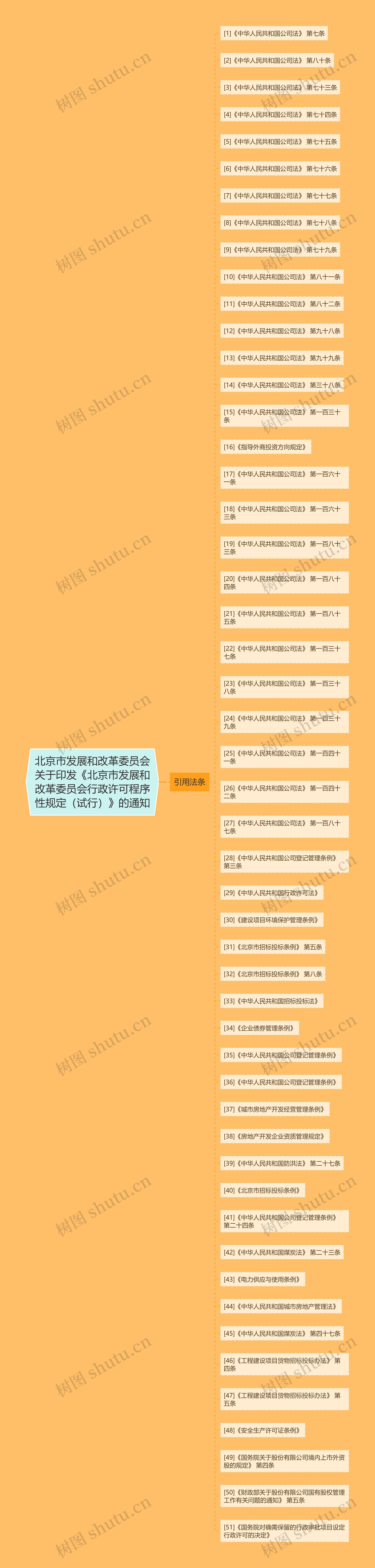 北京市发展和改革委员会关于印发《北京市发展和改革委员会行政许可程序性规定(试行)》的通知 北京市发展和改革委员会关于印发《北京市发展和改革委员会行政许可程序性规定(试行)》的通知