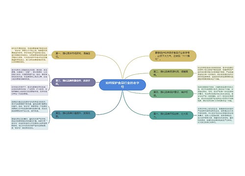 如何保护食品行业的老字号