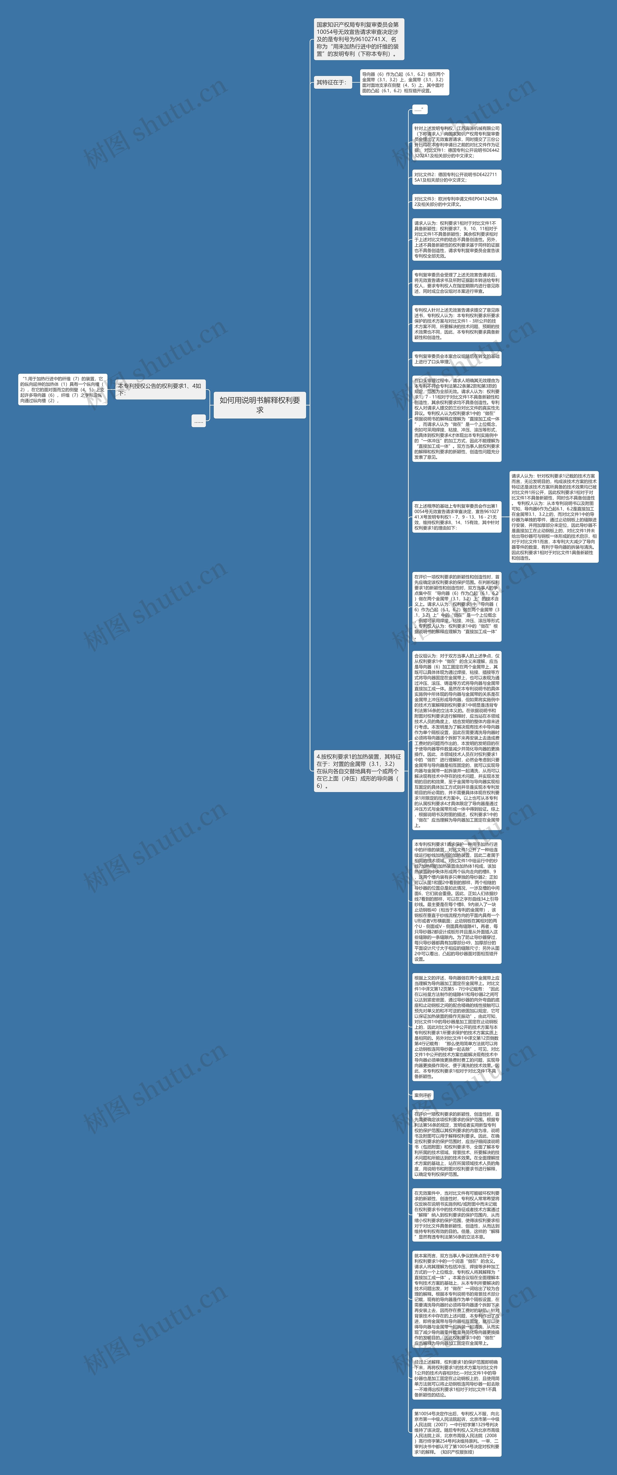 如何用说明书解释权利要求思维导图