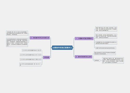 办理著作权登记需要多久