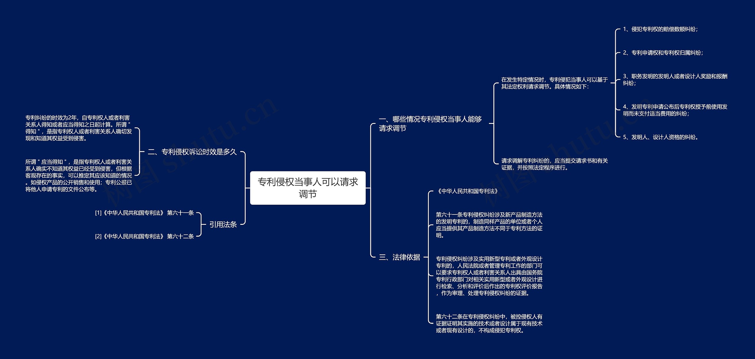 专利侵权当事人可以请求调节