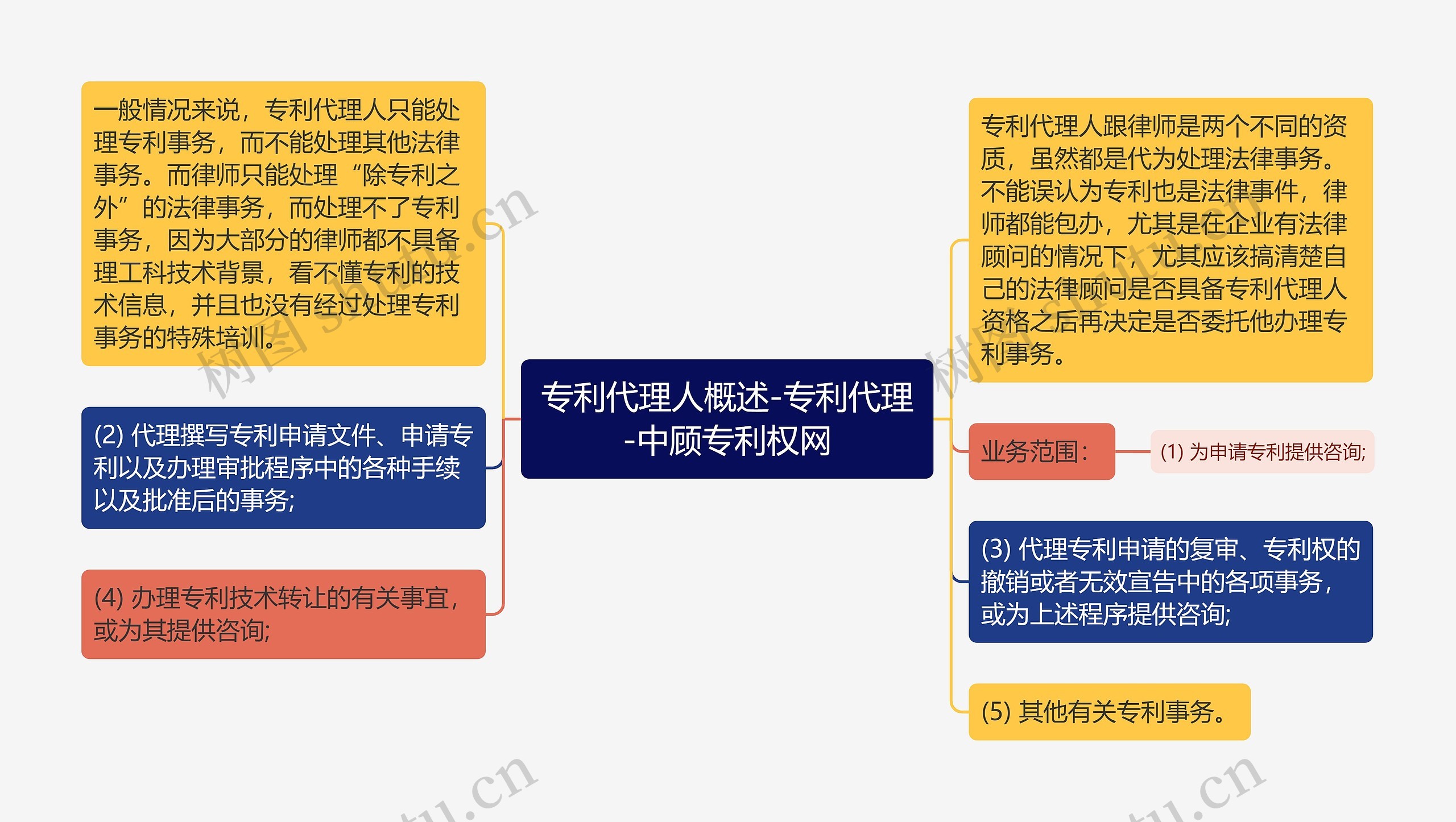 专利代理人概述-专利代理-中顾专利权网