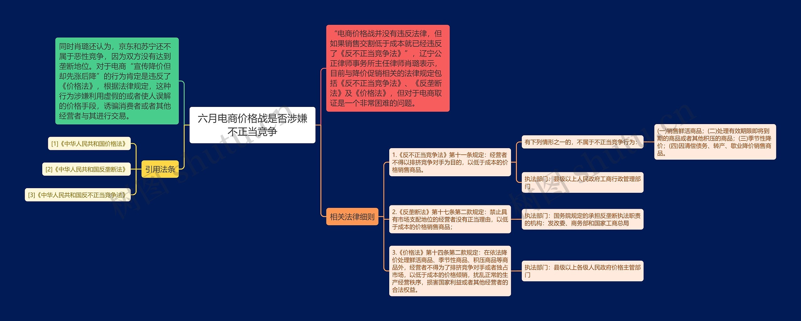 六月电商价格战是否涉嫌不正当竞争