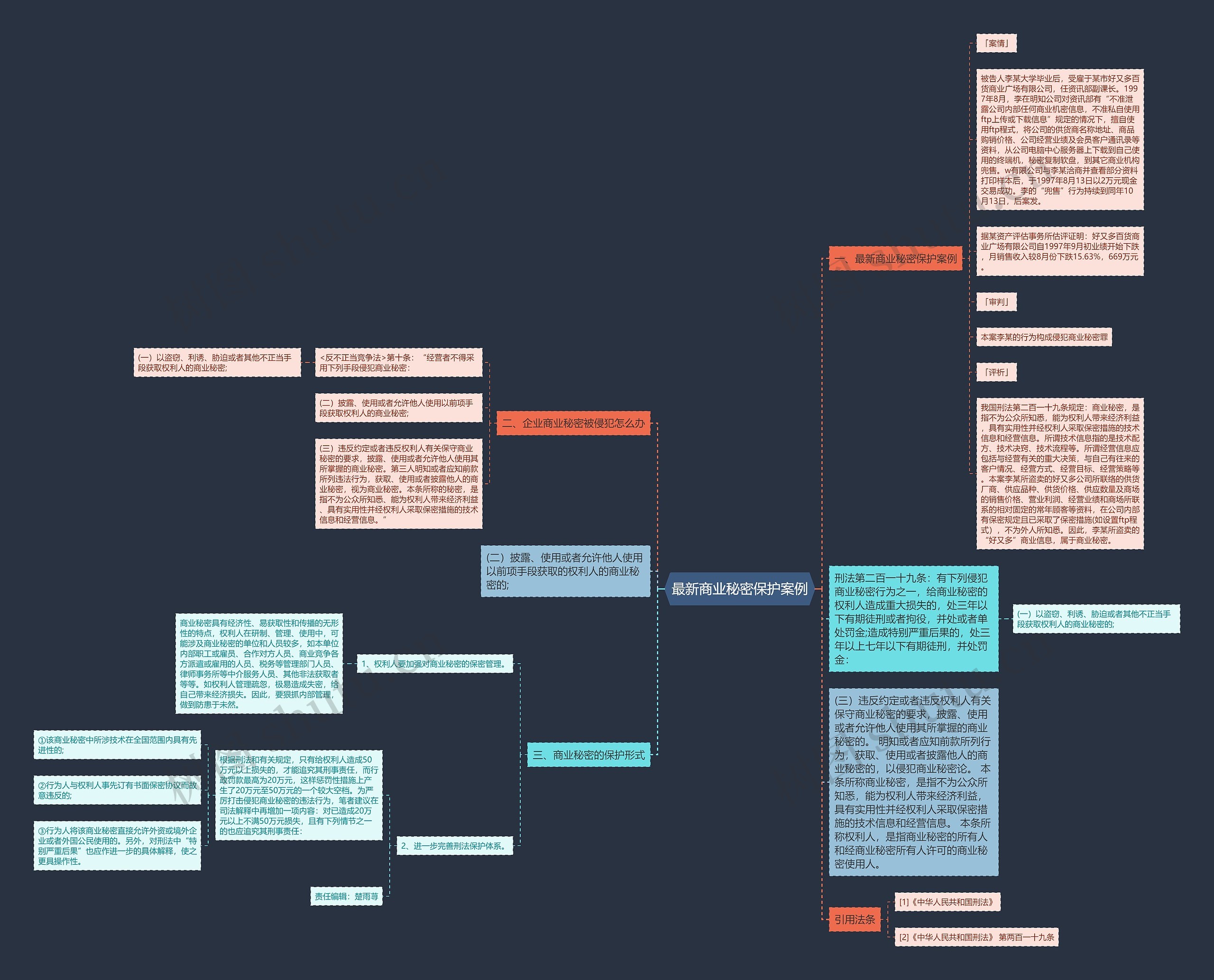 最新商业秘密保护案例思维导图