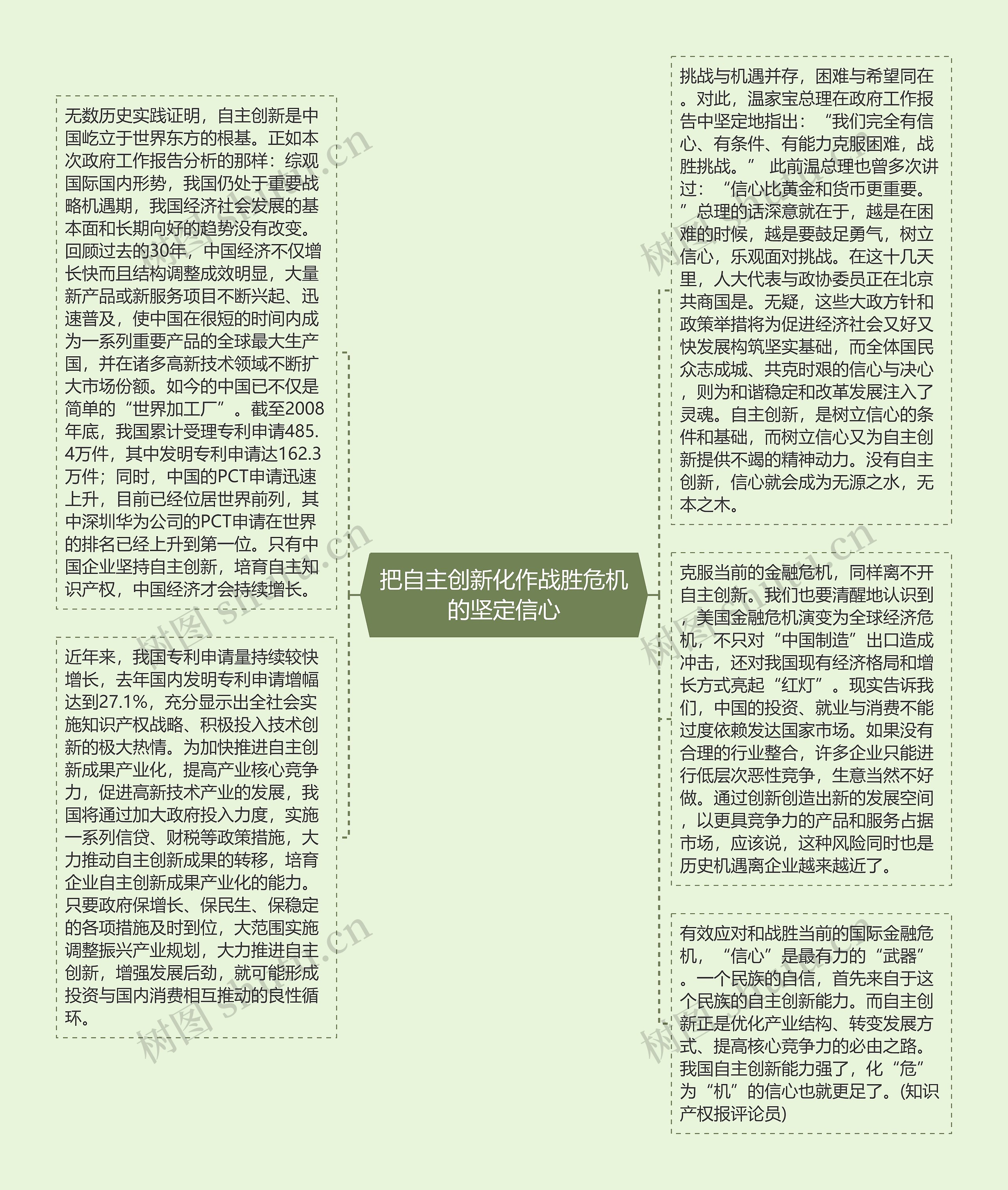 把自主创新化作战胜危机的坚定信心思维导图