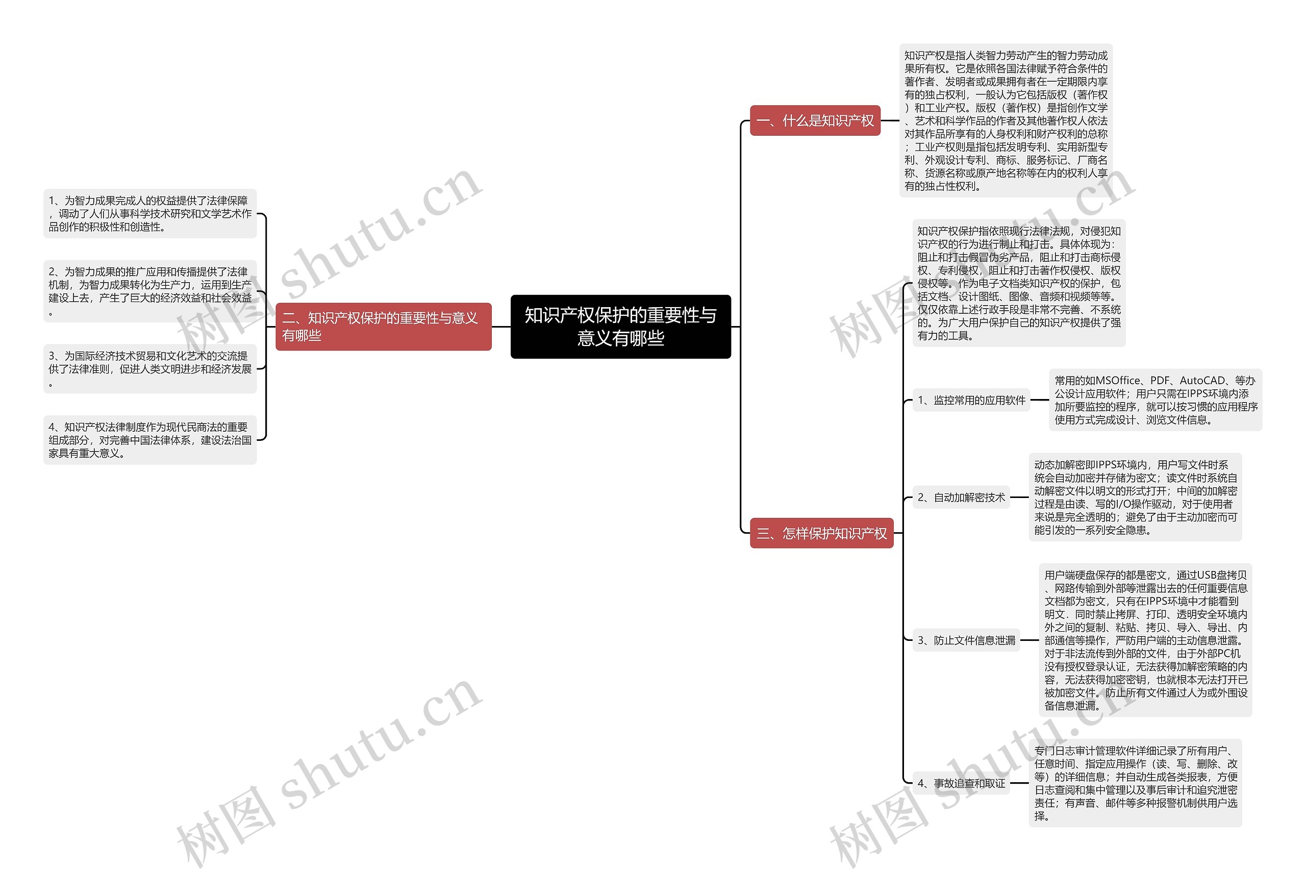 知识产权保护的重要性与意义有哪些 知识产权保护的重要性与意义有哪些